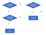 流程图